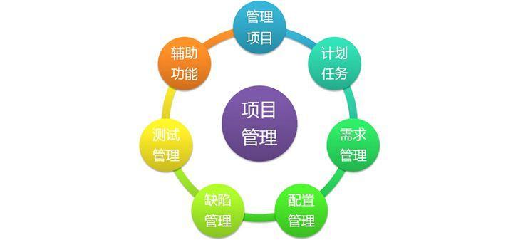 上海企业管理 上海中层管理 上海项目管理 上海泰莱特企业管理咨询