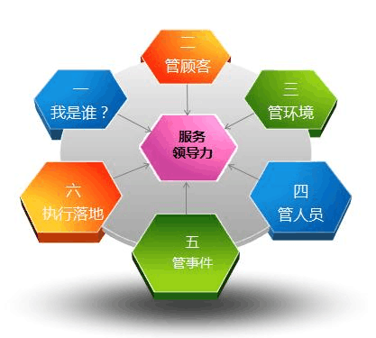 http://www.51wendang.com  上海蓝草企业管理咨询有限公司