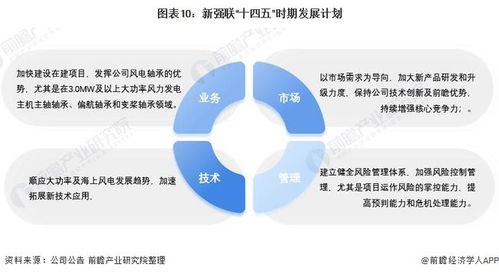 干货 2021年中国轴承制造行业龙头企业分析 新强联 风电轴承国产化替代龙头