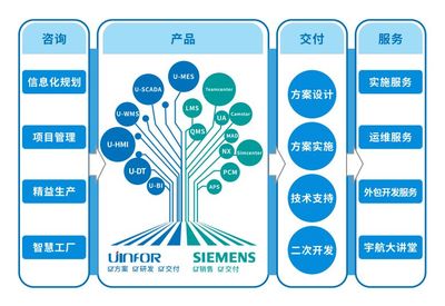 宇航股份,助力企业数字化转型