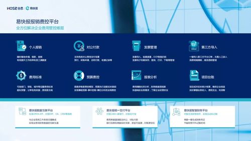 合思 易快报出席2021红杉cfo峰会,聚焦新时期 新形势下的格局与机遇