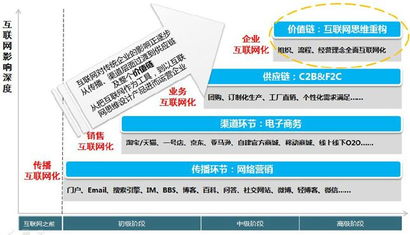 erp mes在冠捷显示的应用