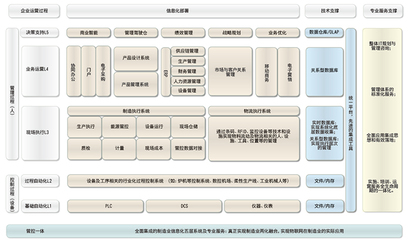 用友机械解决方案