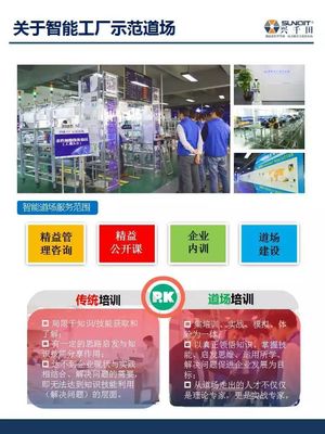 工业4.0下的企业转型升级示范基地观摩团