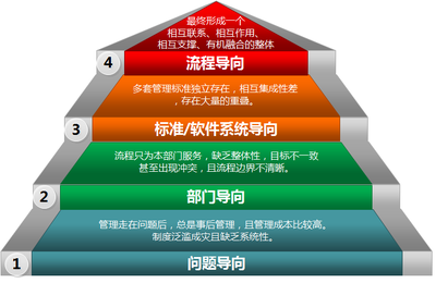 双义智能管理平台开启中小企业管理4.0时代