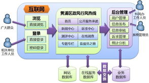 上海互联网软件集团 高端协同管理软件产品和咨询服务提供商