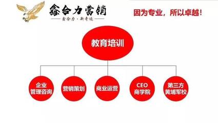 装企建材家居“主动营销”实战落地执行培训班(1月12日杭州.桐庐)