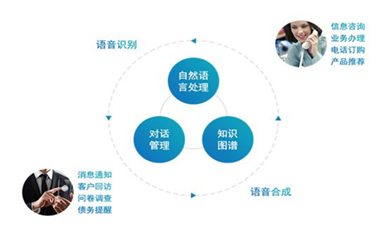 中国东信成为客户世界2020/2021年度企业会员